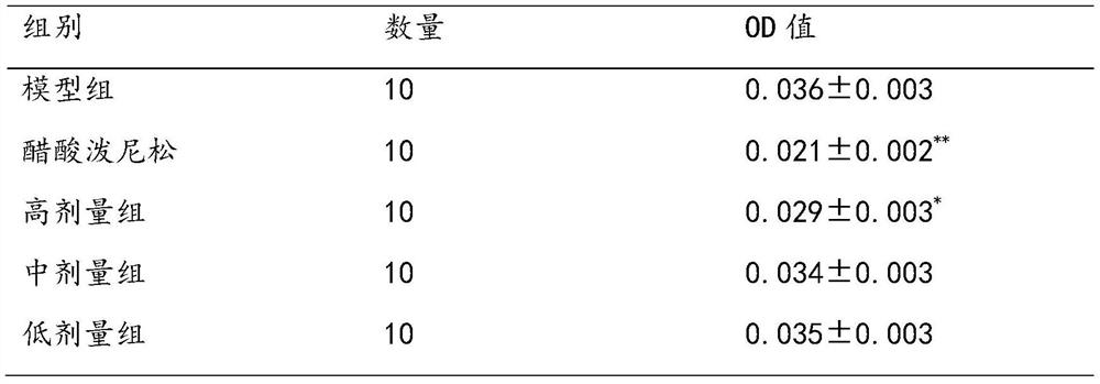 A kind of pharmaceutical composition and its preparation method and application