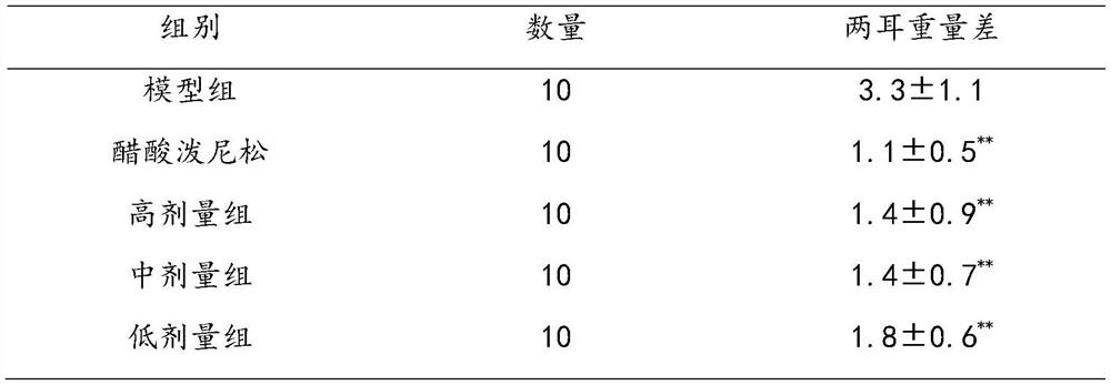 A kind of pharmaceutical composition and its preparation method and application