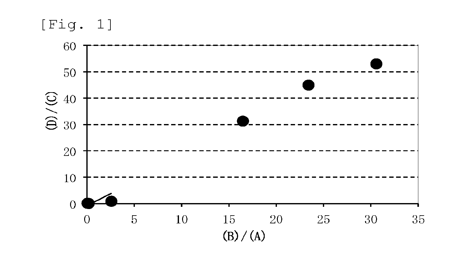 Gamma-glutamyl-valine synthase, and method for producing gamma-glutamyl-valyl-glycine