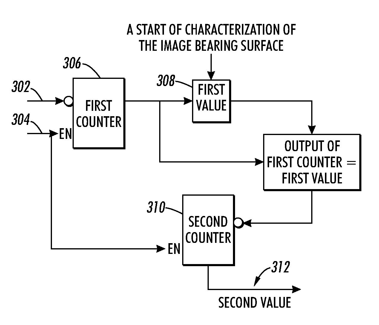 Method for accurately finding a physical location on an image bearing surface for toner images for optimal streak correction