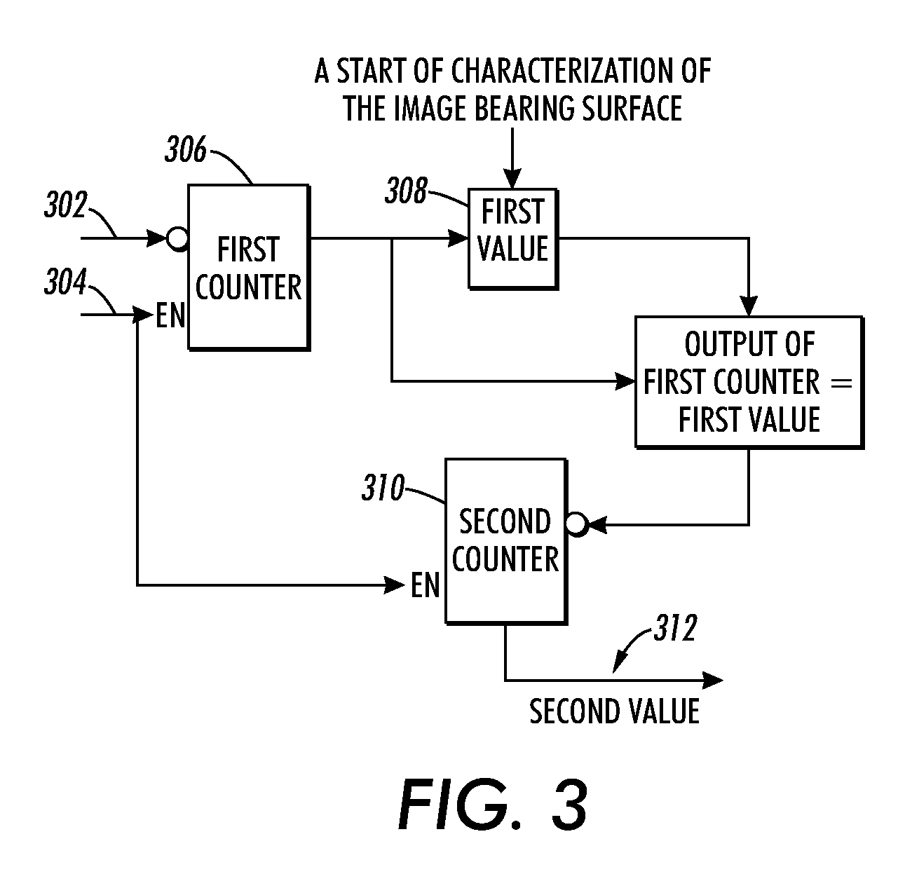 Method for accurately finding a physical location on an image bearing surface for toner images for optimal streak correction