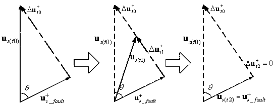 Control method of doubly-fed asynchronous wind turbine based on dynamic voltage compensator