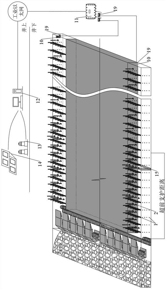 A multi-parameter comprehensive intelligent monitoring method for mining roadway