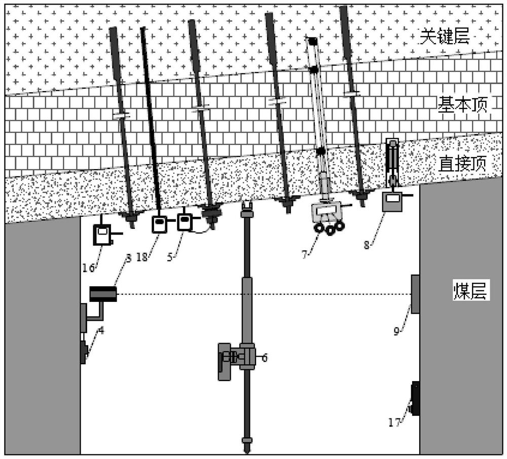 A multi-parameter comprehensive intelligent monitoring method for mining roadway