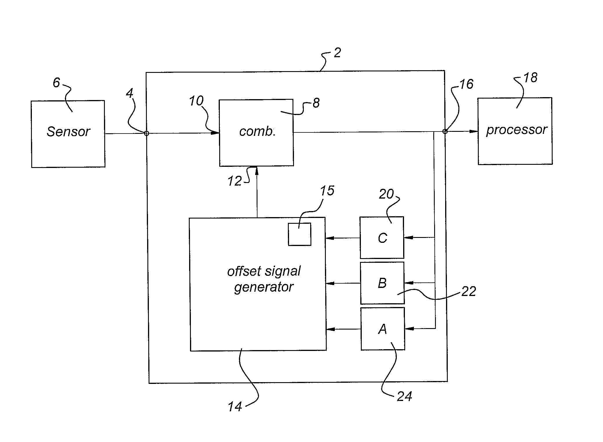 Compensation Arrangement and Method For Operation Thereof