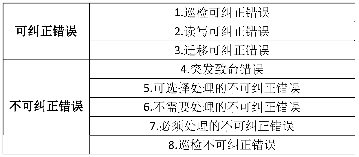 Method and system for shortening startup time of server