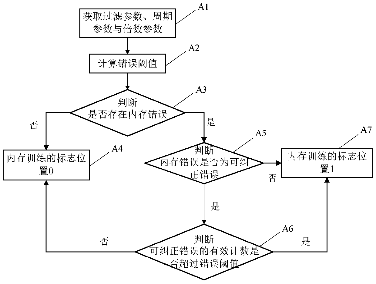 Method and system for shortening startup time of server