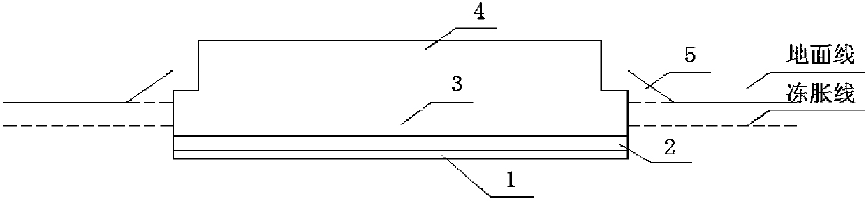 Novel soft soil quality seasonal frozen soil area highway subgrade structure and construction method