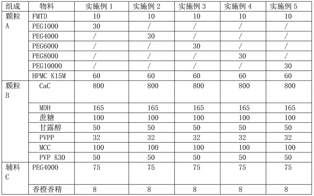 Stable compound famotidine chewable tablet and preparation method thereof