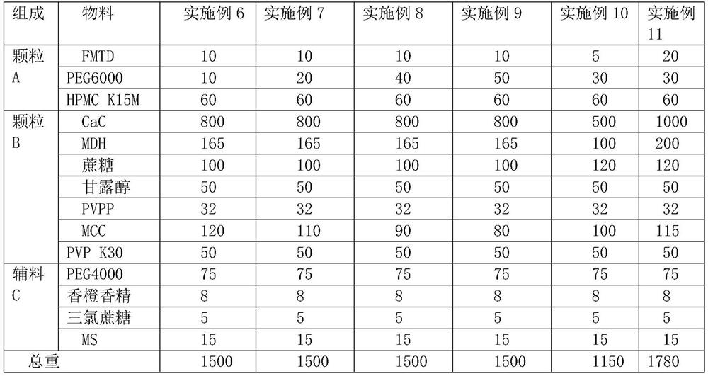 Stable compound famotidine chewable tablet and preparation method thereof