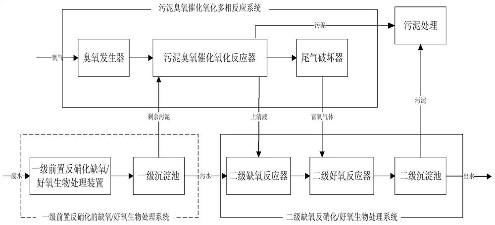 A Coal Chemical Wastewater Biological Treatment System and Treatment Method Based on Sludge Ozone Catalytic Oxidation