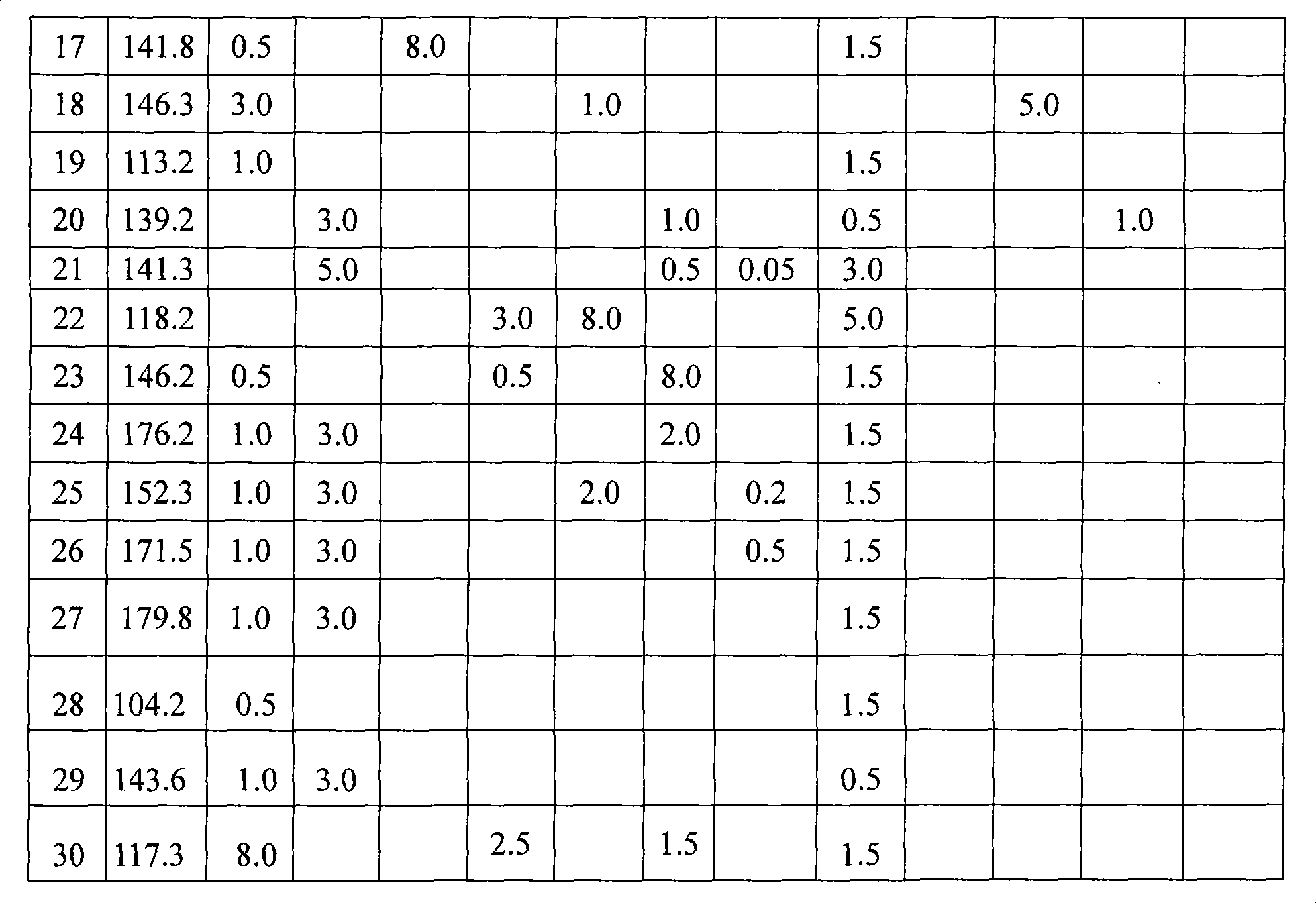 Culture medium for producing staurosporine and method thereof