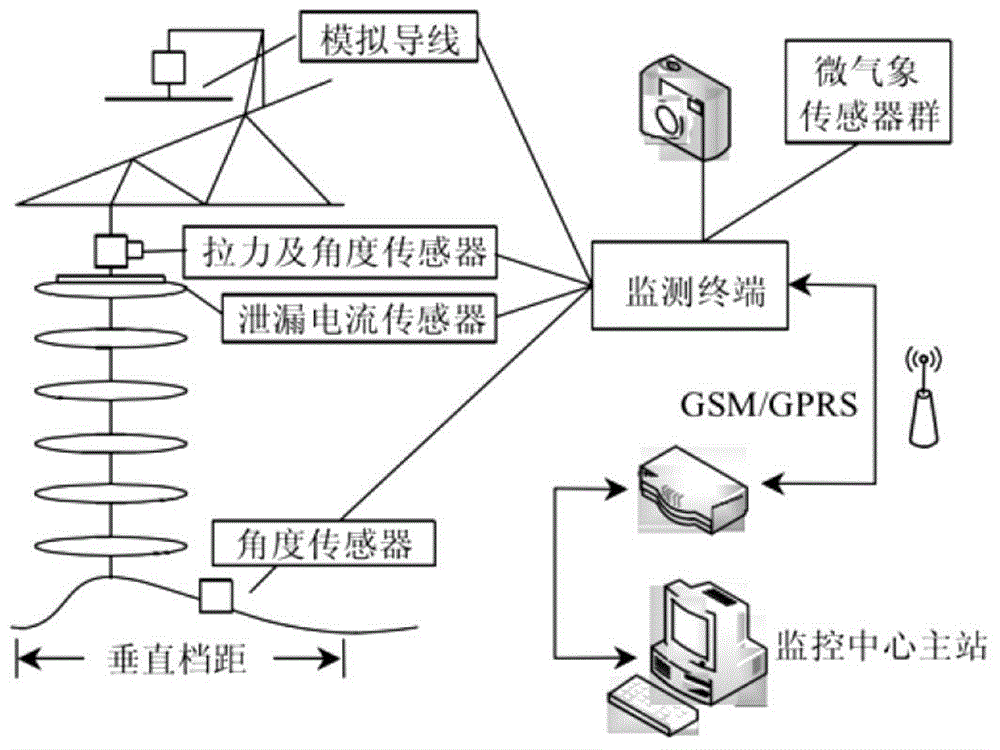 Method and system for calculating icing thickness of tension resistant tower wire based on weighing method