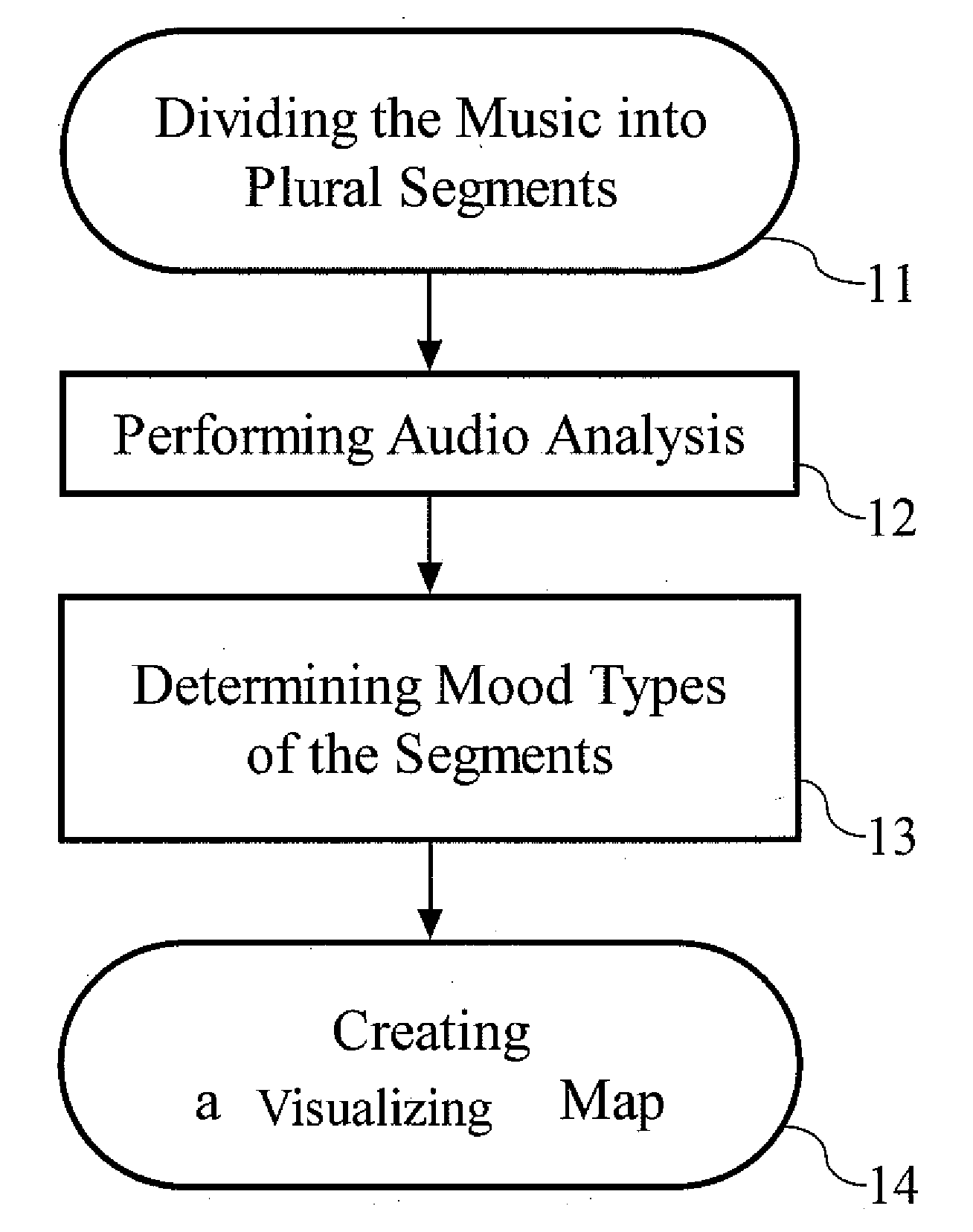 Method for generating a visualizing map of music