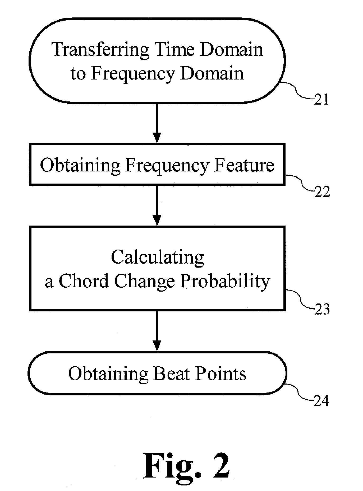 Method for generating a visualizing map of music