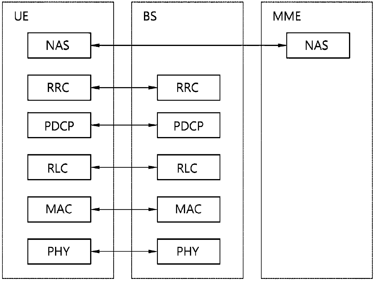 Method of cell reselection by applying supreme priority in wireless communication system and apparatus for the same