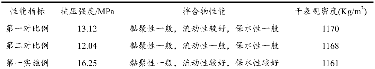 Red mud-based ceramsite concrete and preparation method and application thereof