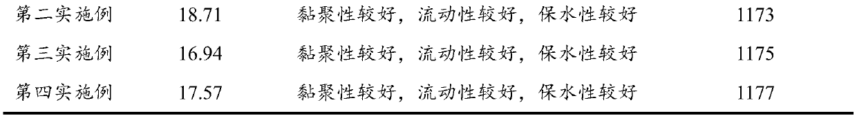 Red mud-based ceramsite concrete and preparation method and application thereof