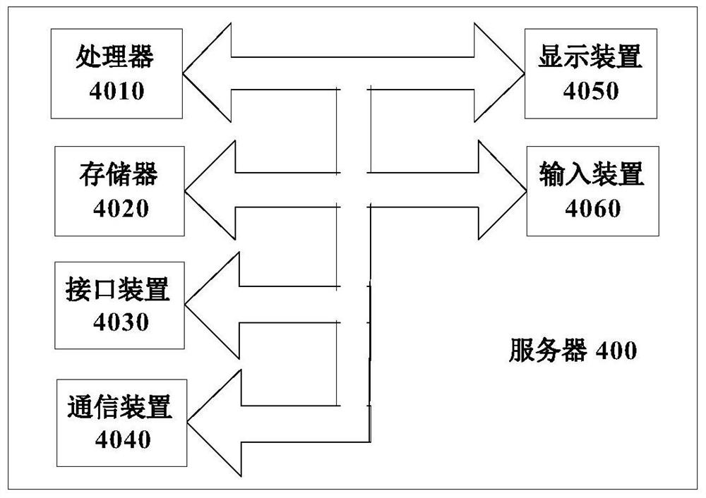 System, method, device and computer storage medium for data synchronization