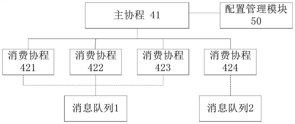 System, method, device and computer storage medium for data synchronization