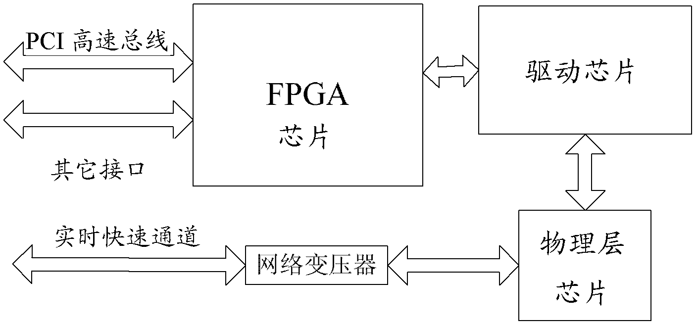 Industrial automatic real-time control device and method based on communication bus