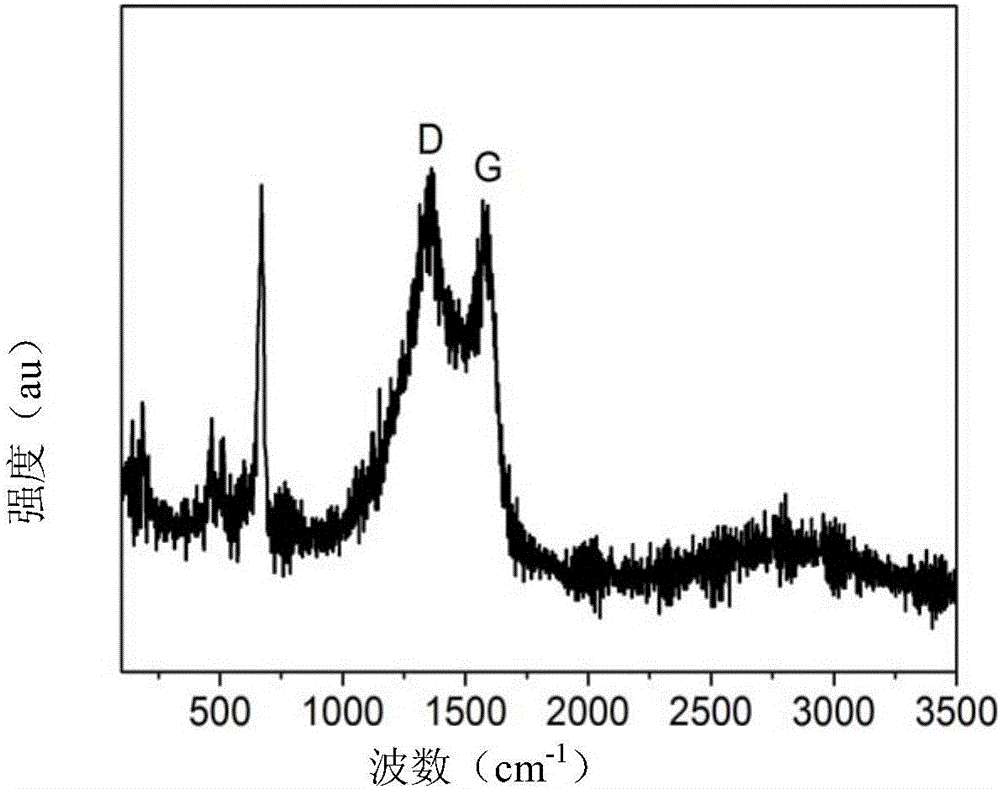 Nitrogen-doped carbon nanotube/Co composite catalyst and preparation method and application thereof