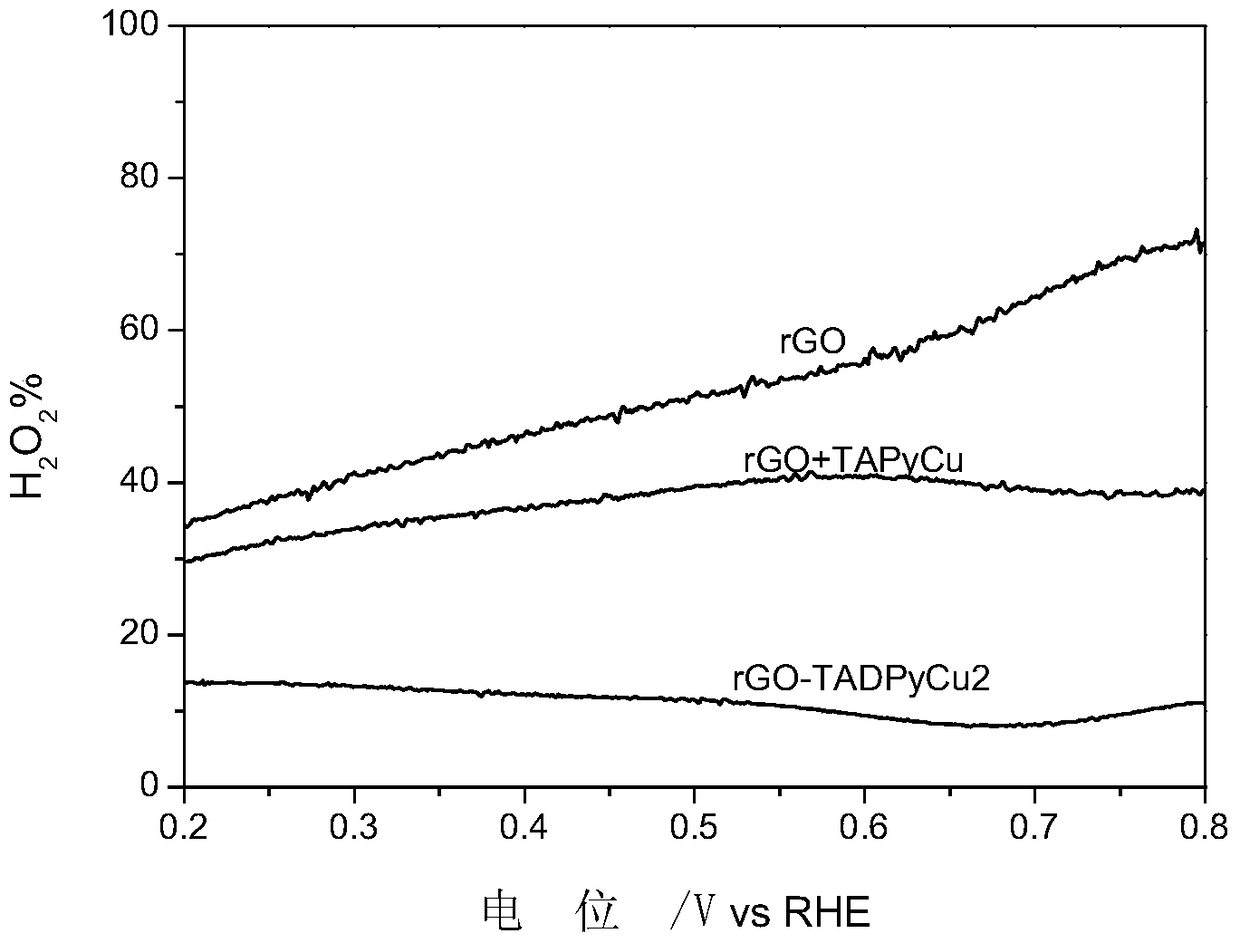 Preparation of Covalently Supported Biomimetic Multinuclear Copper Oxygen Reduction Electrocatalysts on Carbon Materials