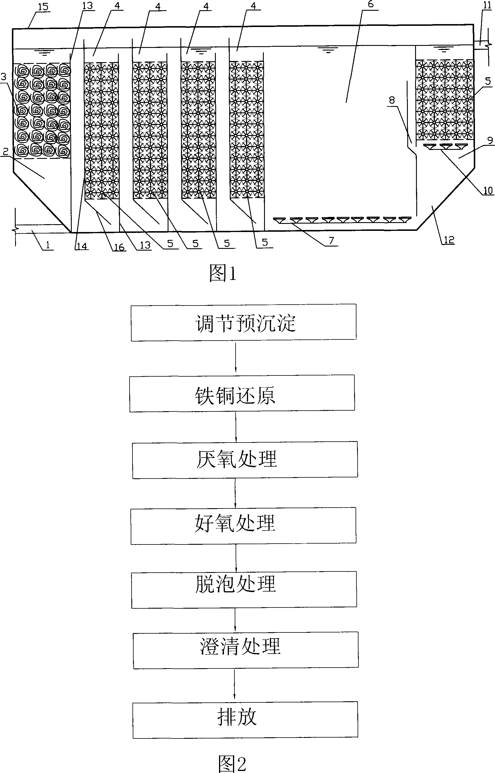 Integrated processing technique for retting-hemp waste water and equipment thereof