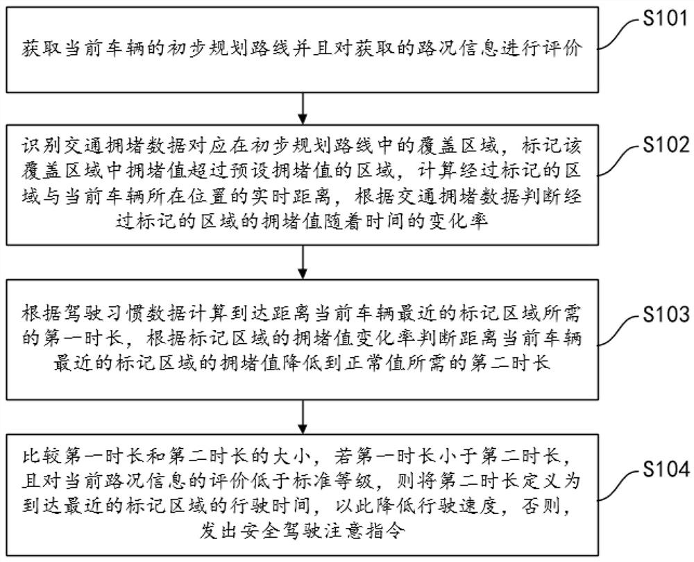 A method and system for self-adaptive data identification and storage of Internet of Vehicles terminals