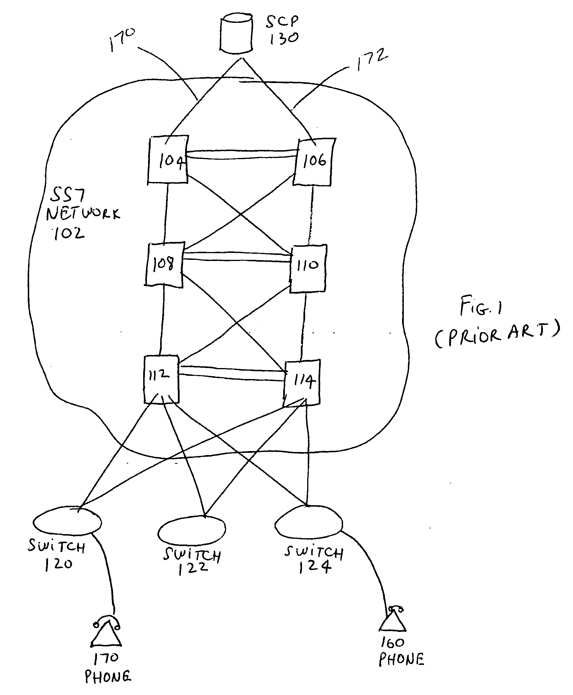 Signaling gateway aggregation