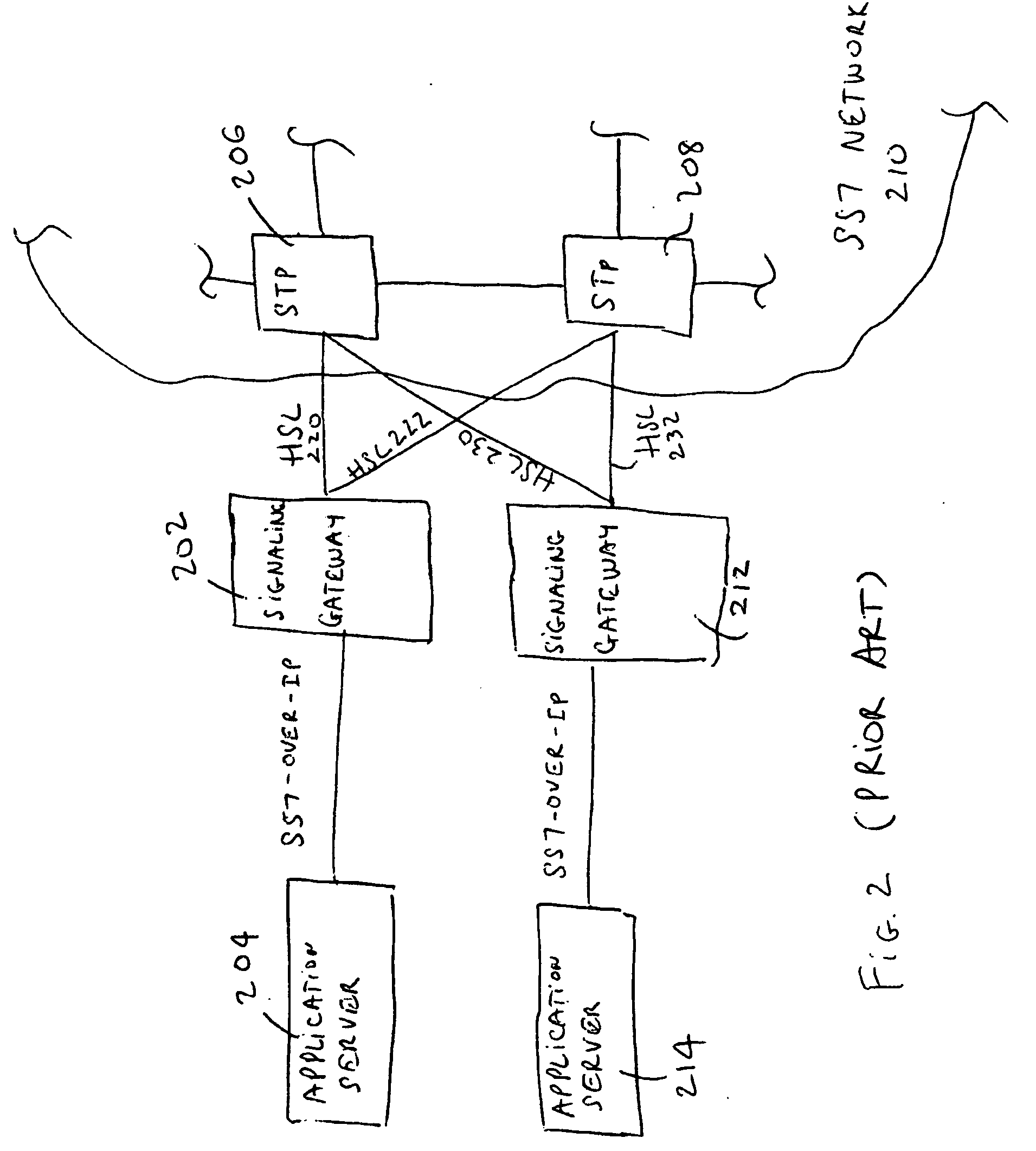 Signaling gateway aggregation