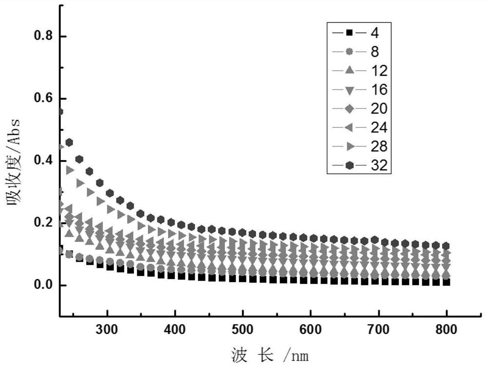 A kind of preparation method of vermiculite fluorescent film composite material