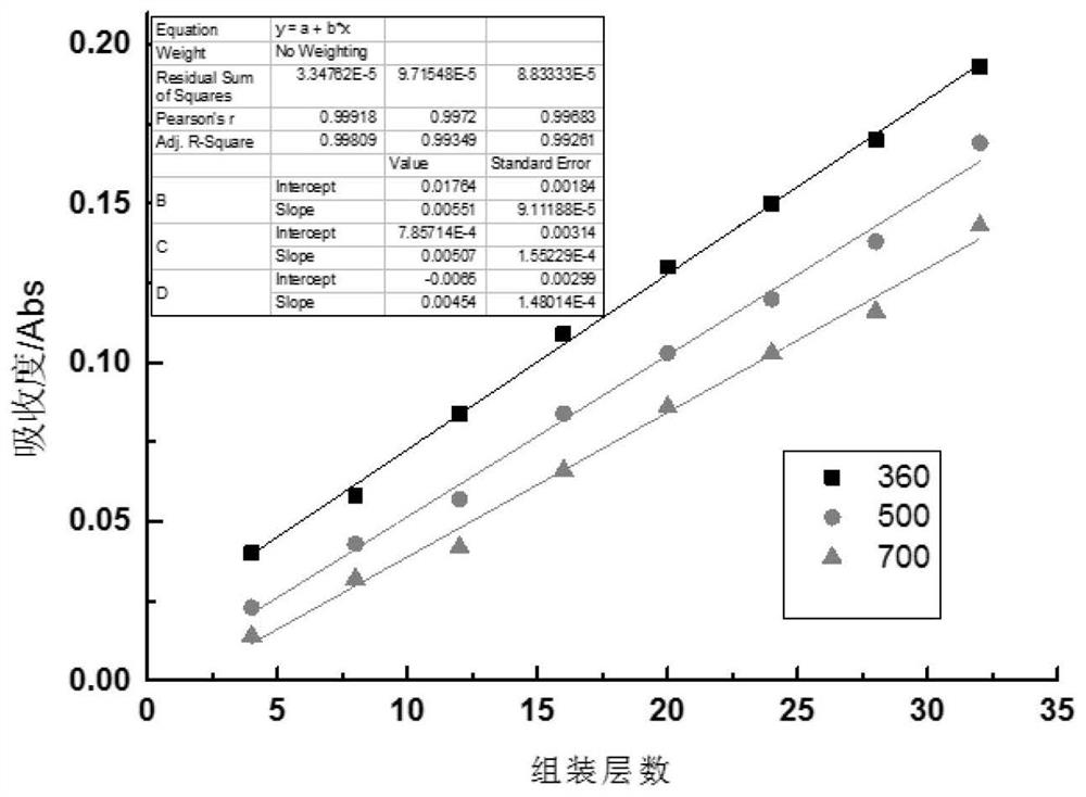 A kind of preparation method of vermiculite fluorescent film composite material