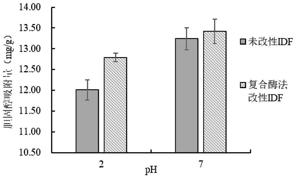 A kind of rose dregs modified dietary fiber composite gel