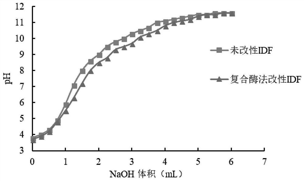 A kind of rose dregs modified dietary fiber composite gel