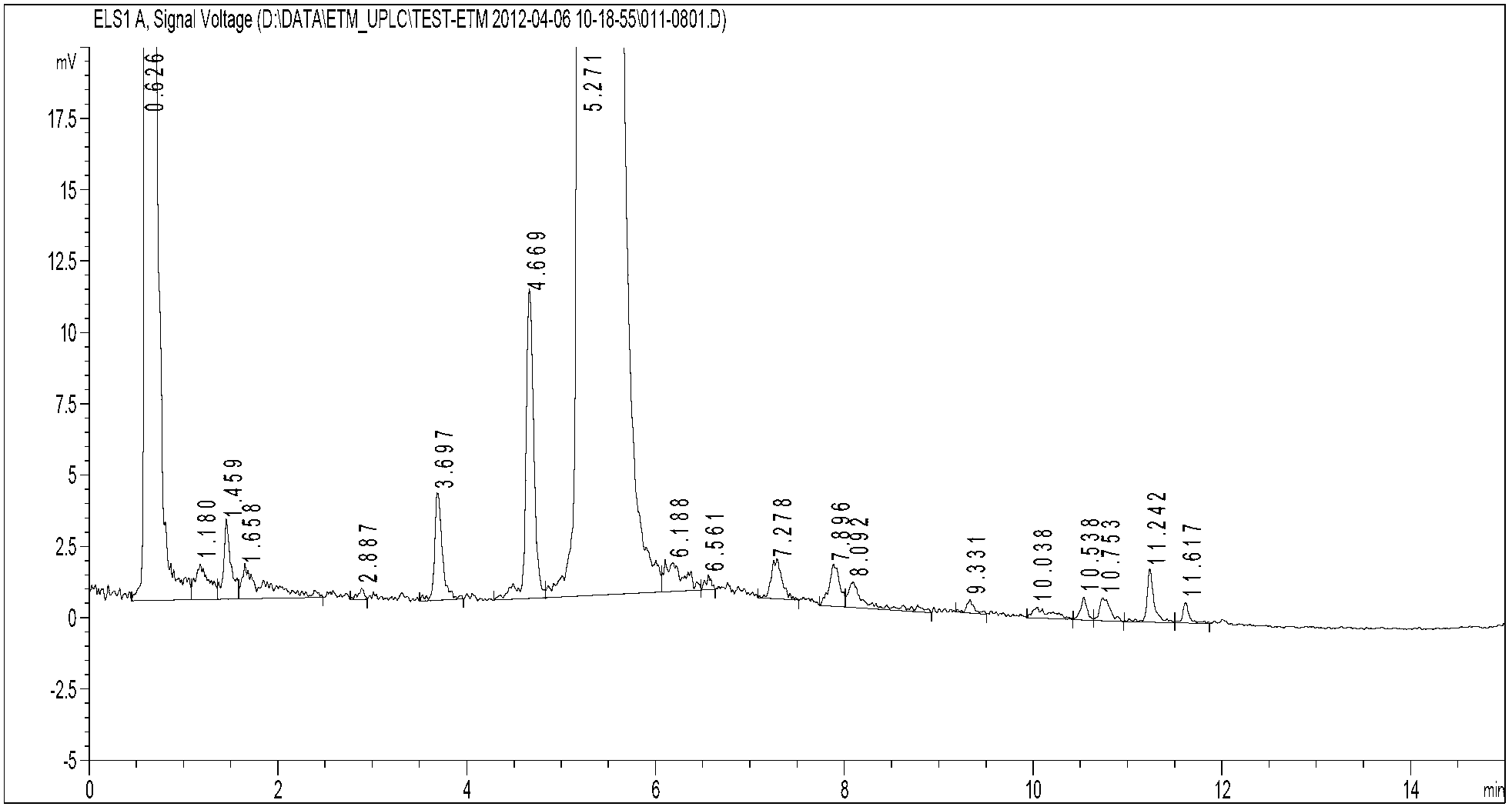 Quick central-control detection method for etimicin sulfate