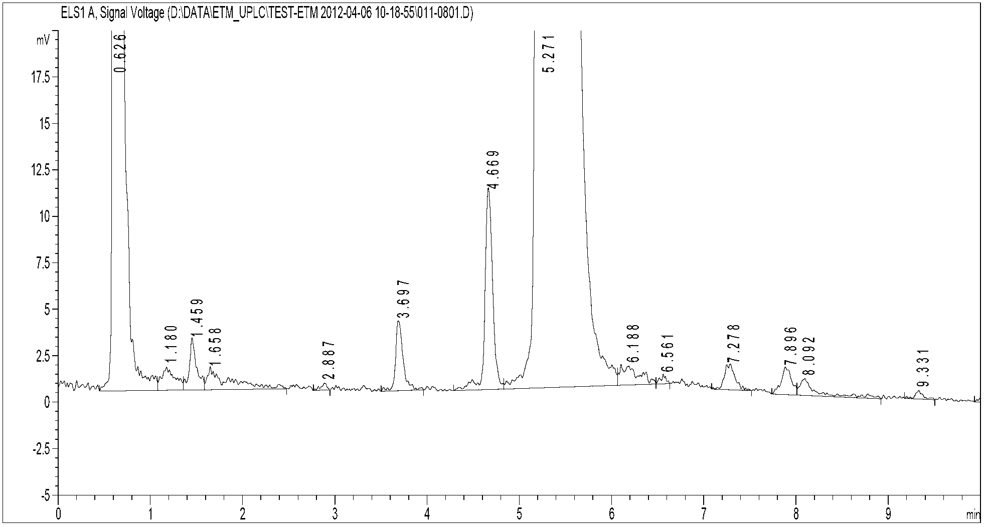 Quick central-control detection method for etimicin sulfate