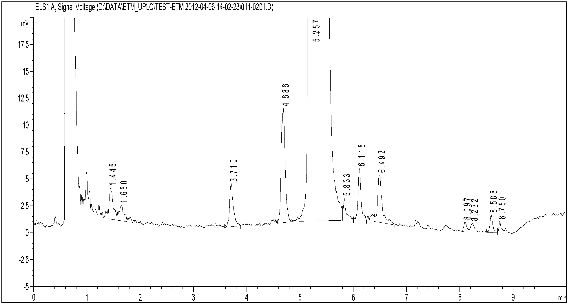 Quick central-control detection method for etimicin sulfate