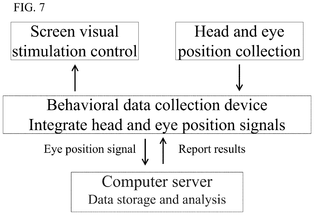 Brain Function Testing System and Device Thereof