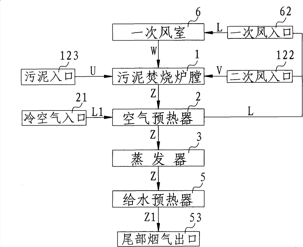 Bubbling bed sludge incineration boiler and sludge incineration method