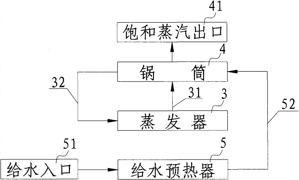 Bubbling bed sludge incineration boiler and sludge incineration method