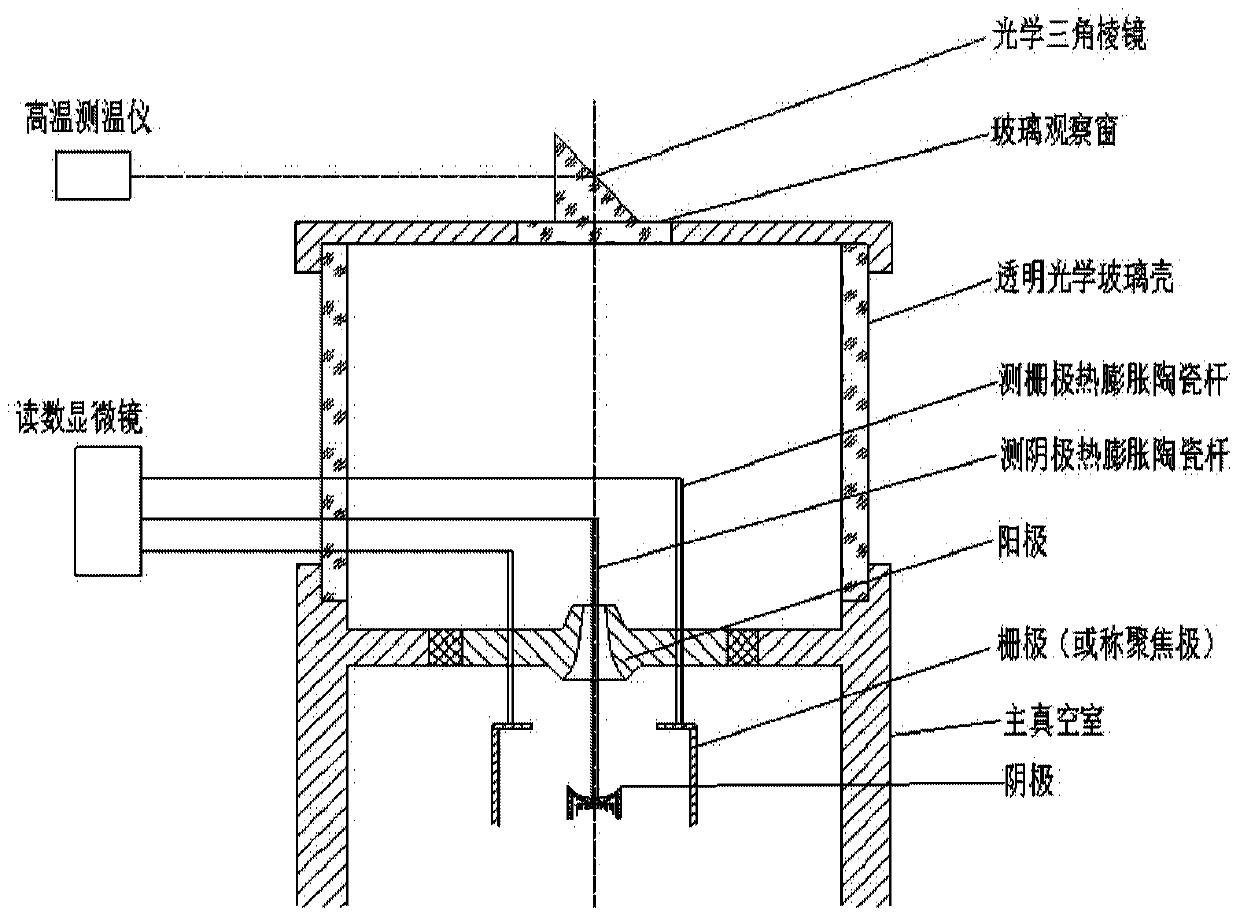 Electronic gun heat measurement system for electron beam analyzer and monitoring and correction method thereof