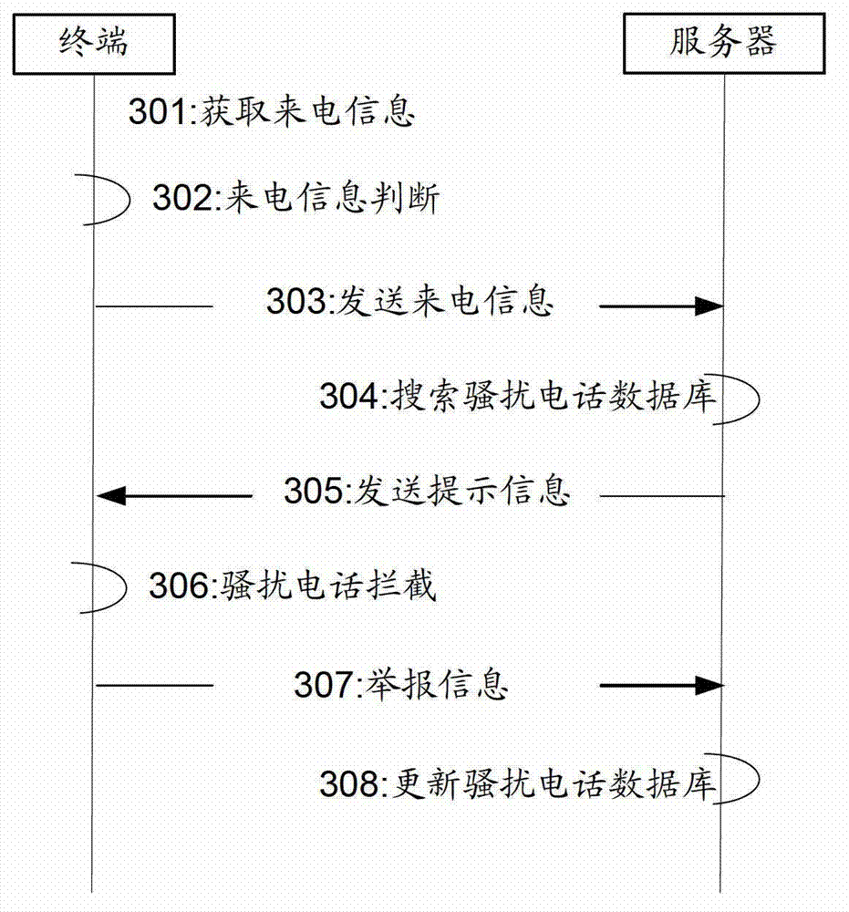 Method and terminal and server used for intercepting crank calls