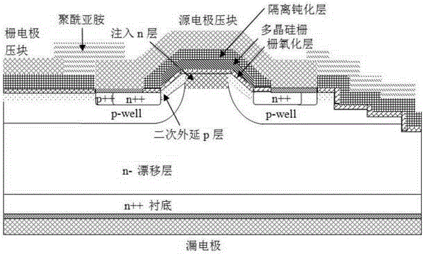 SiC MOSFET component of slant channel and making method