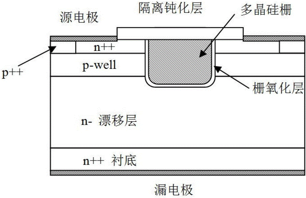 SiC MOSFET component of slant channel and making method