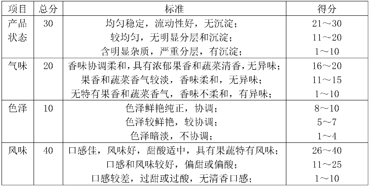 Antioxidative composite fruit and vegetable juice beverage and preparation method thereof