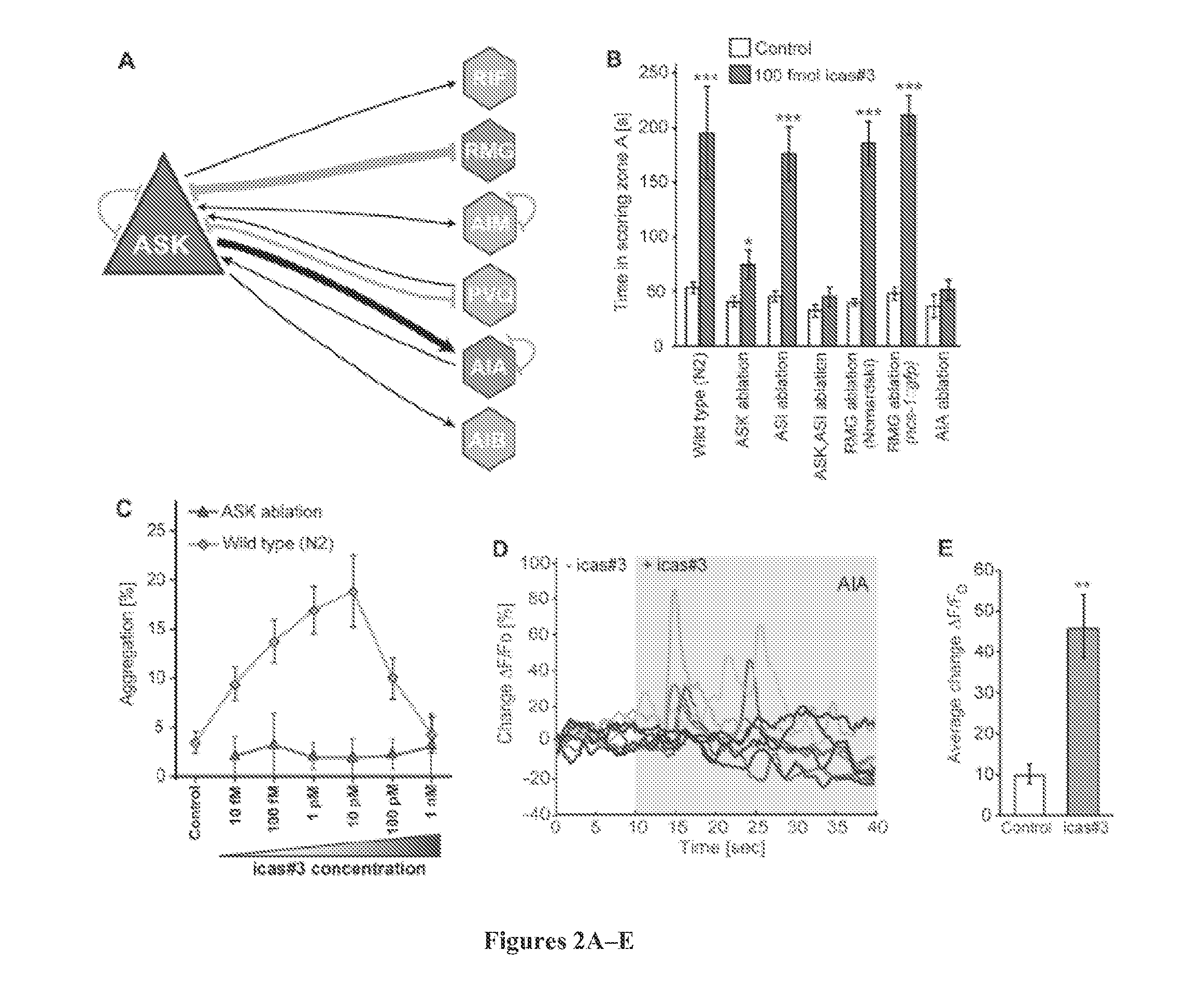 Small Molecule Compounds That Control Plant- and Insect-Pathogenic Nematodes