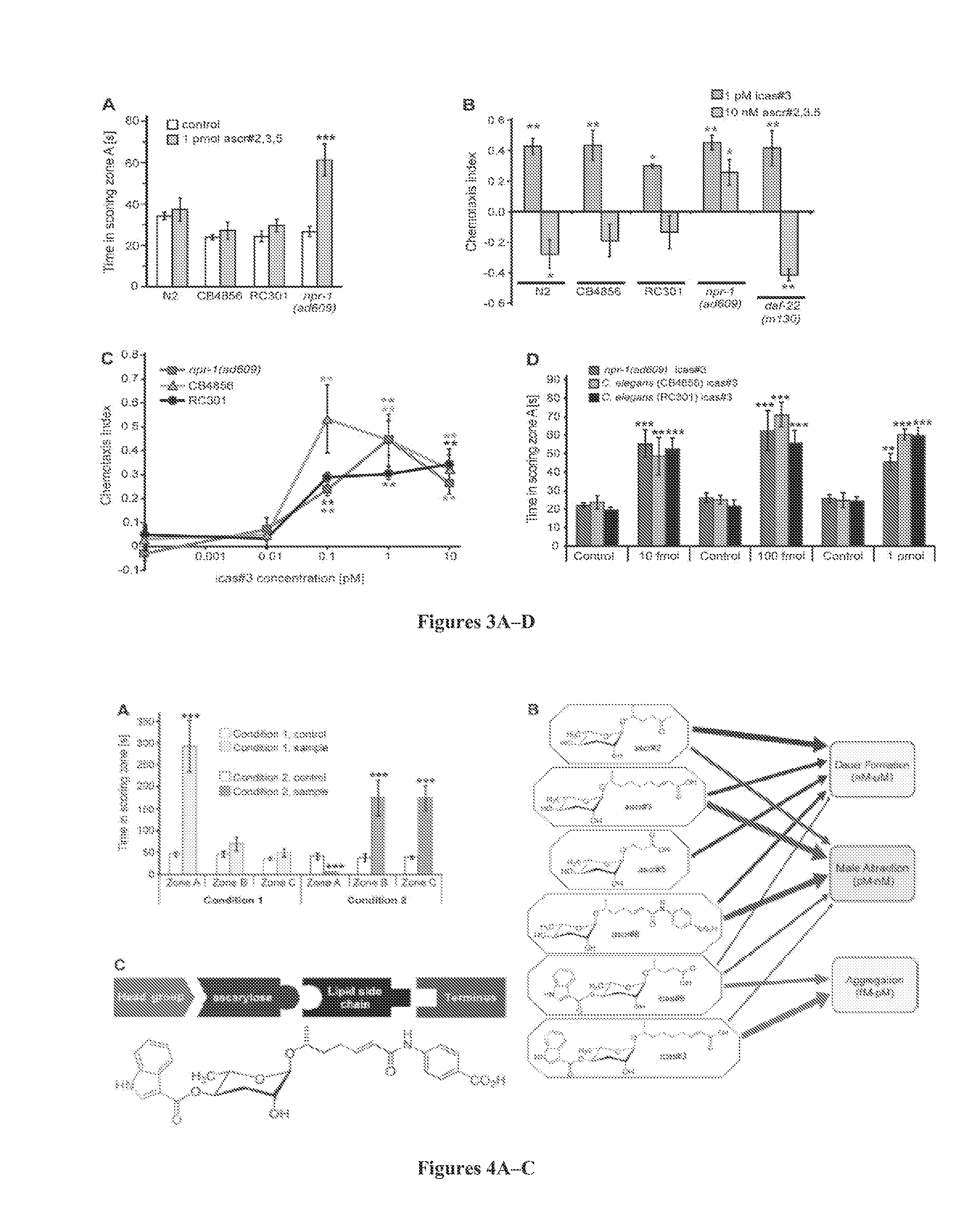 Small Molecule Compounds That Control Plant- and Insect-Pathogenic Nematodes