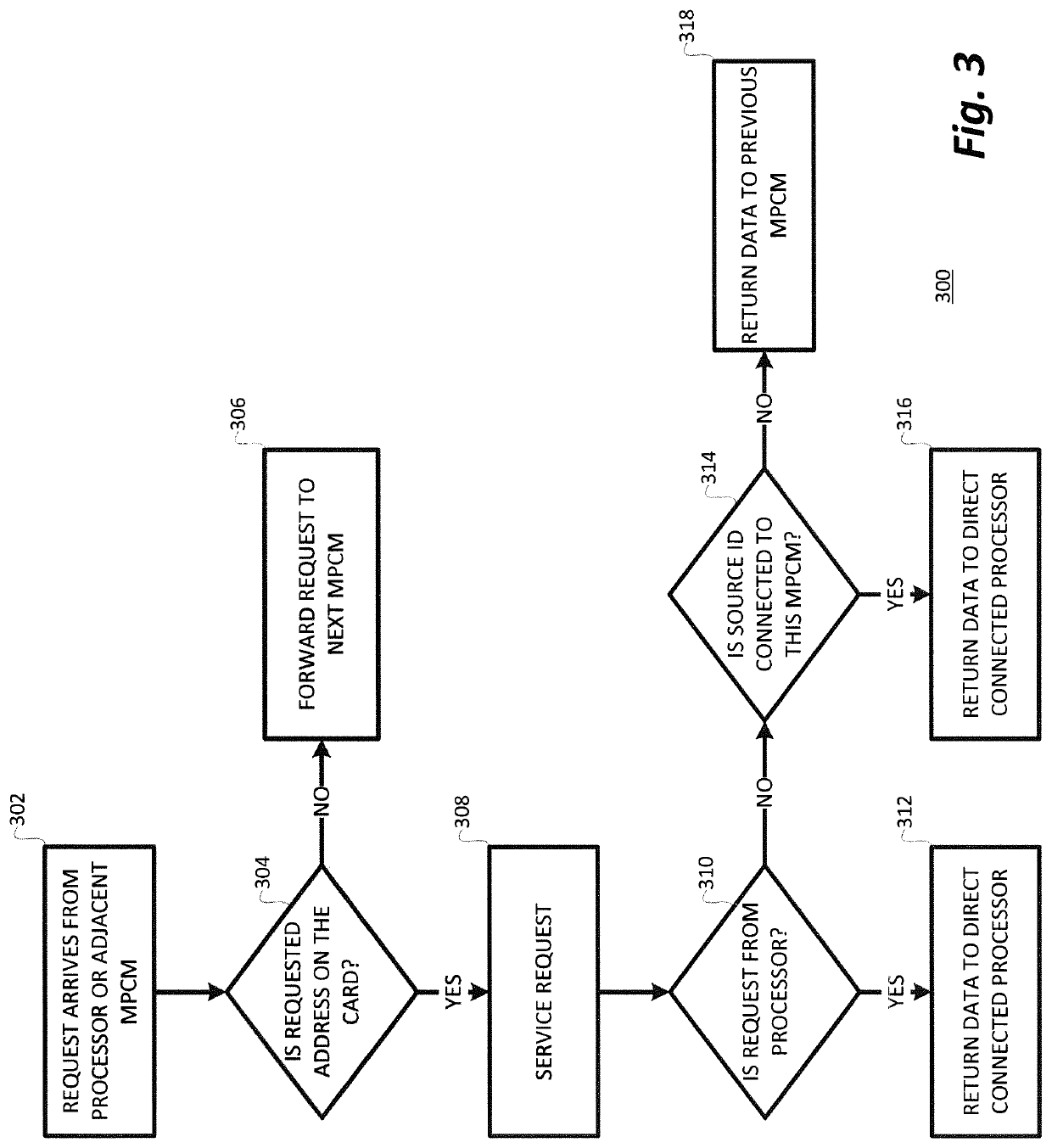 Multi-processor computer architecture incorporating distributed multi-ported common memory modules