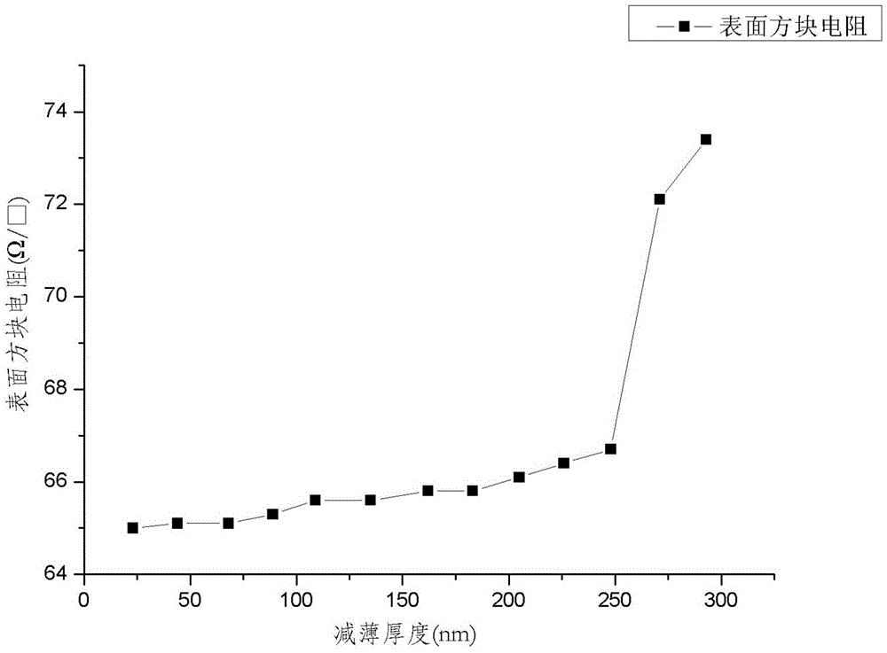 Windowing terminal point determining method for solar energy cell laser back electrode window